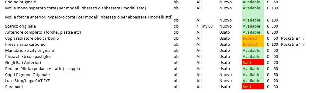 Pezzi Buell.jpg
