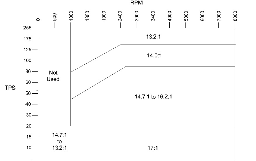 RPM TPS.jpg