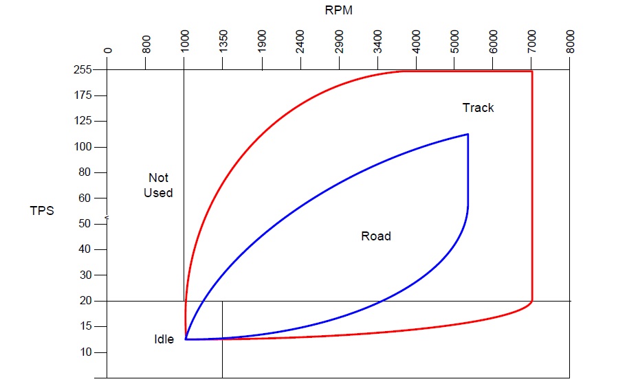 RPM TPS 1.jpg