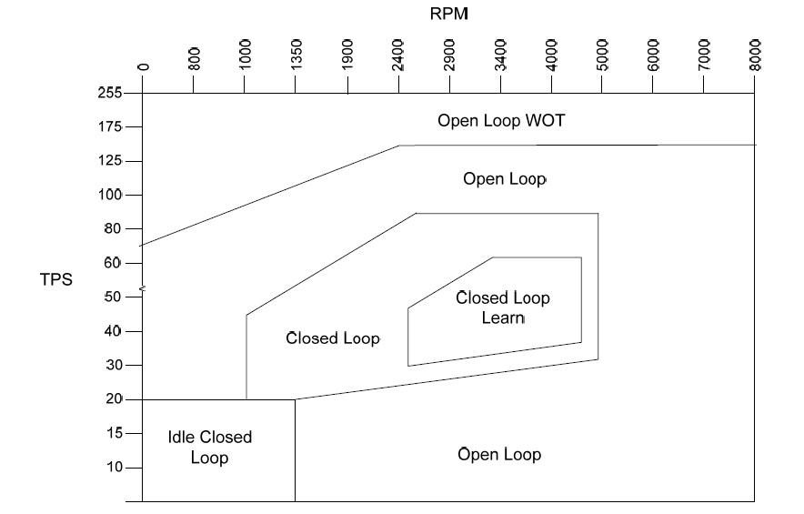RPM TPS 2 .jpg