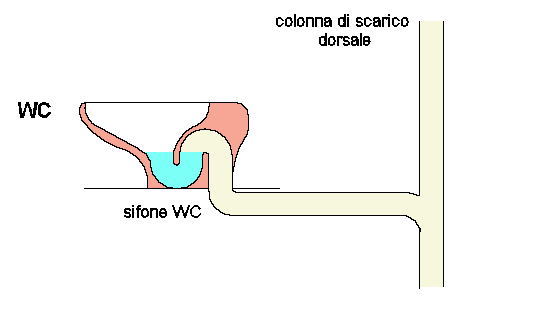 scarico-wc.gif