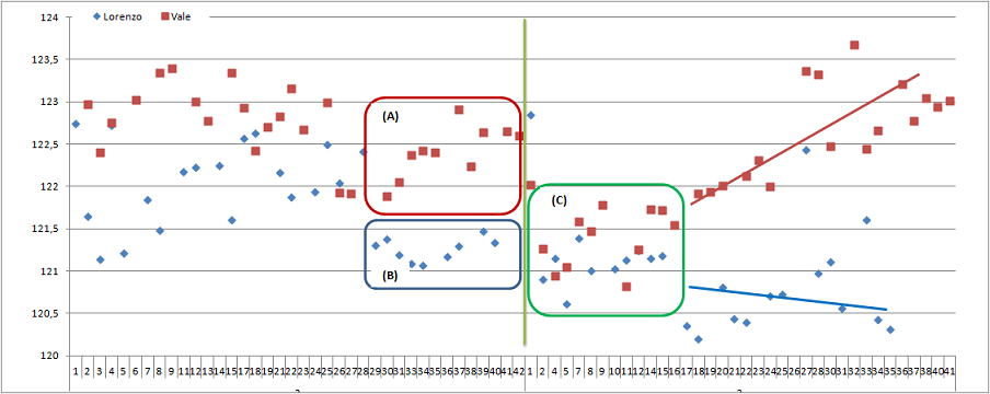 Sepang_2e3_Trend_Compare_VALE-JORGE.png